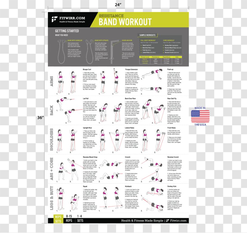 Exercise Bands Strength Training Stretching Fitness Boot Camp - Area - Posters Transparent PNG