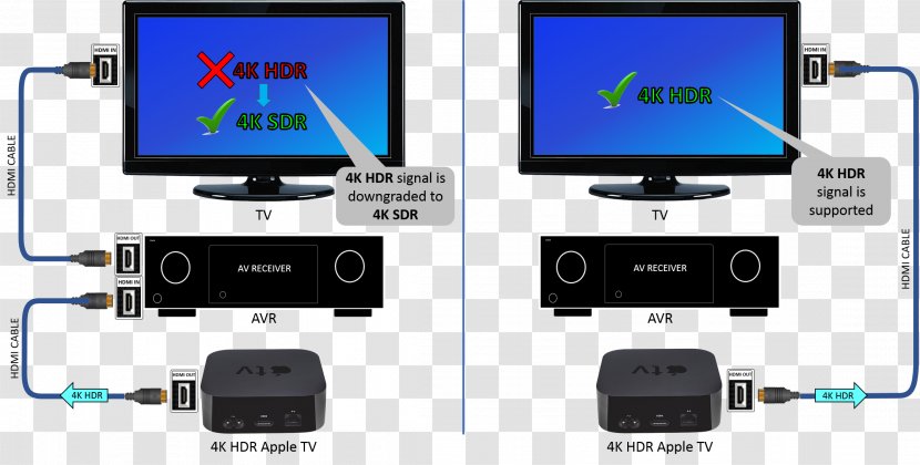 Electrical Cable Apple TV 4K Resolution Television - Hardware - Tv 4k Transparent PNG