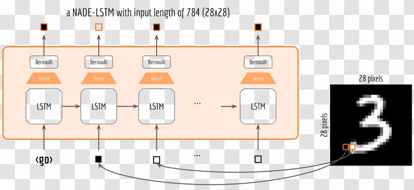 Long Short-term Memory Recurrent Neural Network Artificial TensorFlow Intelligence - Organization - Dynamic Flow Line Transparent PNG