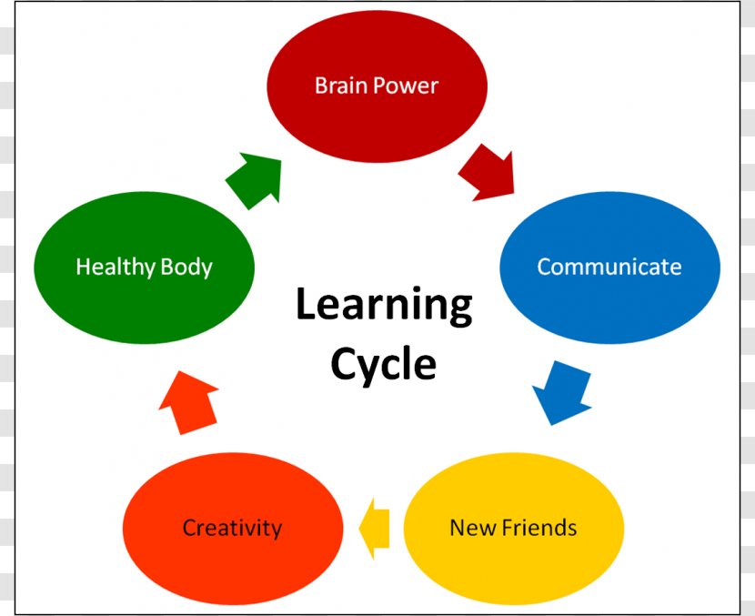 Teaching Method Teacher Education School Problem-based Learning - Text - Picture Of Building Transparent PNG