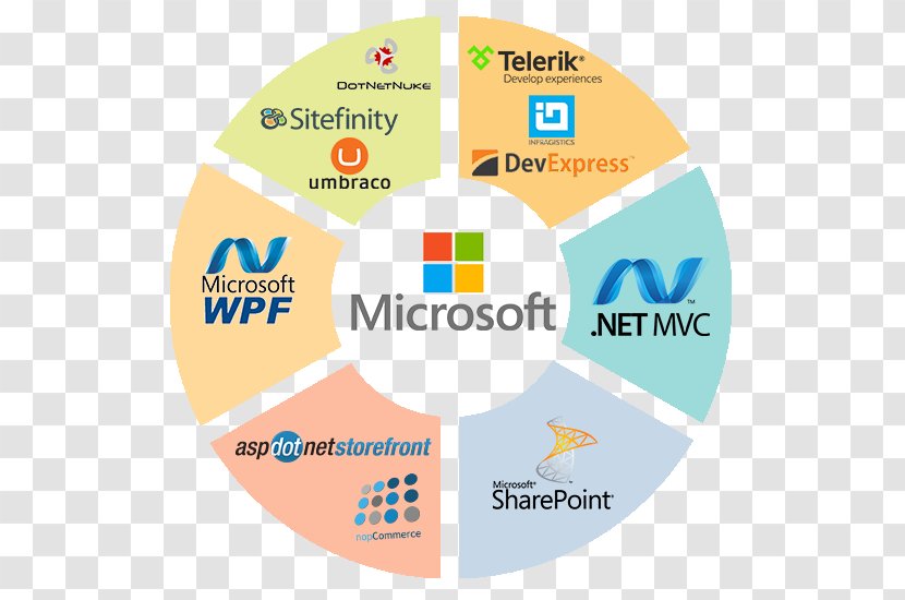 Microsoft Technology .NET Framework SharePoint ASP.NET - Windows Communication Foundation Transparent PNG
