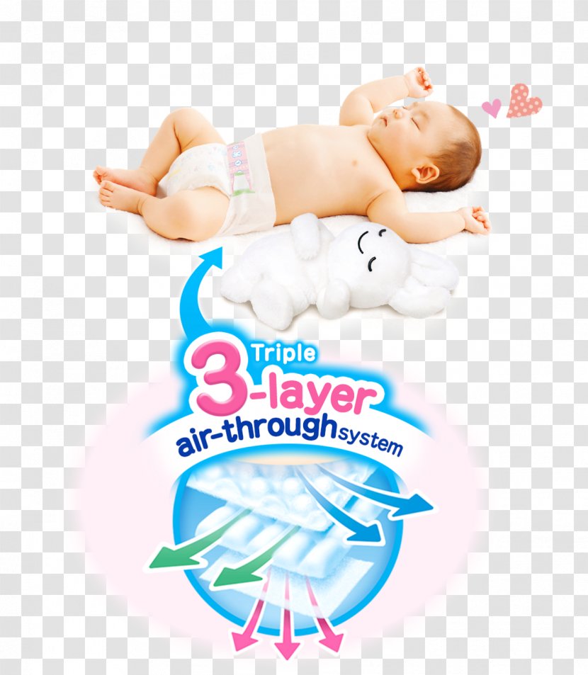Merries Baby Diapers Infant Child Kao 6-11 Kg - Finger - Skip Hop Decor Transparent PNG