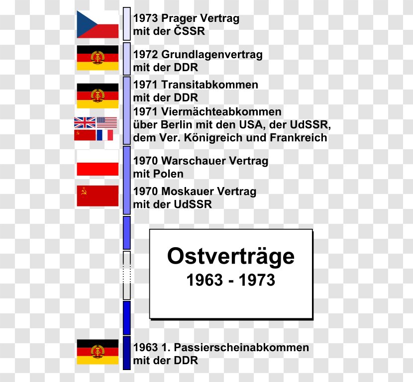 Berlin Wall Ostpolitik German Reunification Basic Treaty, 1972 Inner Border - Number - Walter Transparent PNG