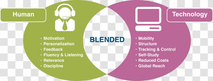 Blended Learning Educational Technology Classroom - Google Transparent PNG