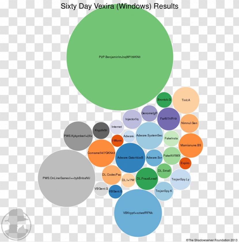 Graphic Design Brand Diagram - Communication Transparent PNG