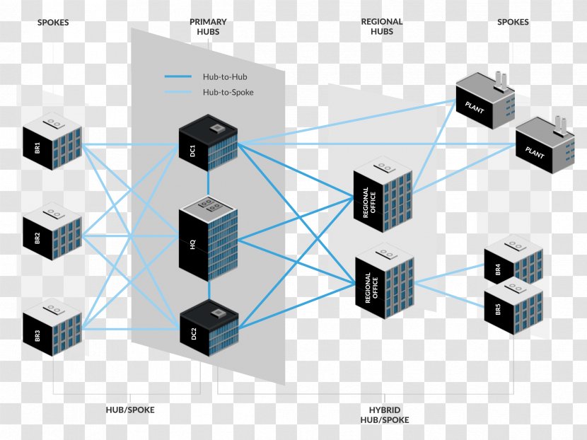 Computer Network Diagram Spoke–hub Distribution Paradigm Ethernet Hub Wide Area - System - Firewall Transparent PNG