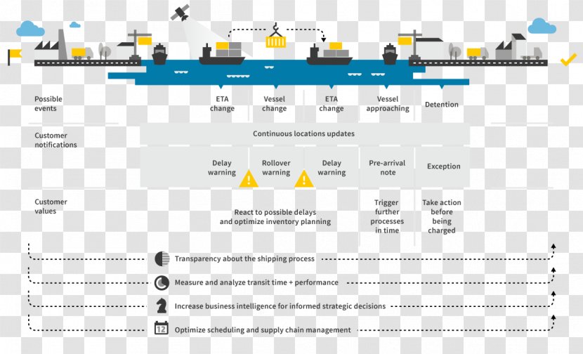 Track And Trace Intermodal Container Demurrage Cargo Freight Transport - Brand - Tracking Transparent PNG