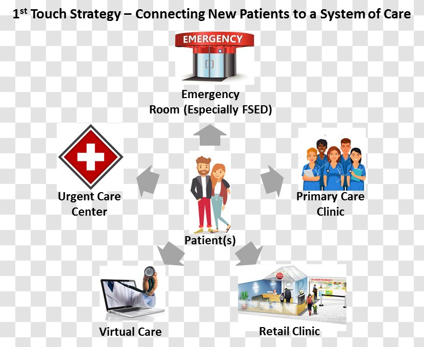 Primary Health Care Strategy: Key Directions For The Information Environment Healthcare System - Area - Hospital Tips Transparent PNG