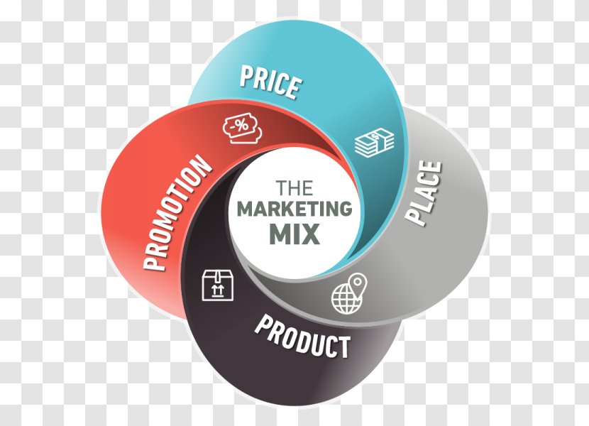 Marketing Mix Promotional Strategy - Brand Transparent PNG