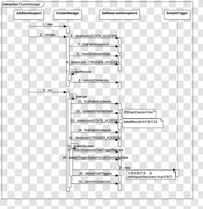 Document Drawing Line Angle - Frame Transparent PNG