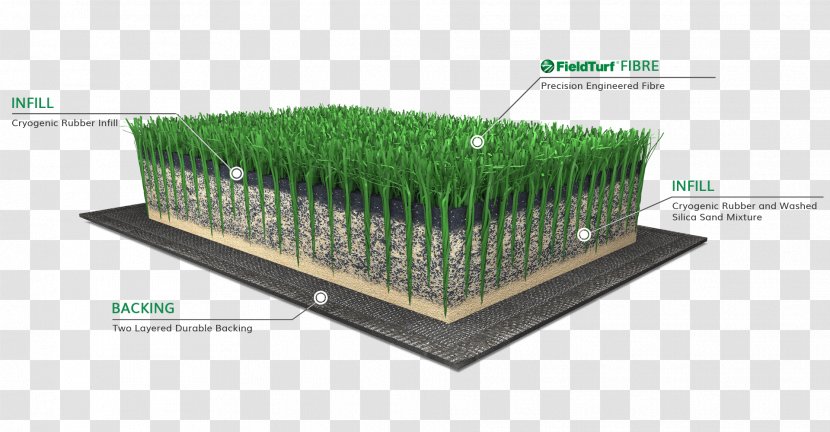 Artificial Turf FieldTurf Lawn Crumb Rubber Football Transparent PNG