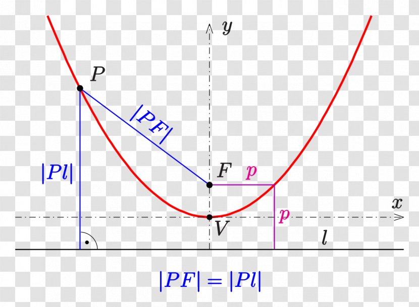 Parabola Chord Perpendicular Point Angle Transparent PNG