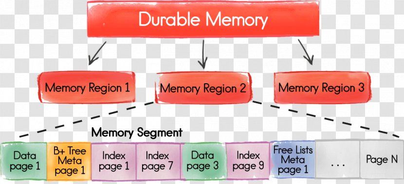 Passive Circuit Component Virtual Memory Apache Ignite Computer CSDN - Software Foundation - Node Structure Transparent PNG