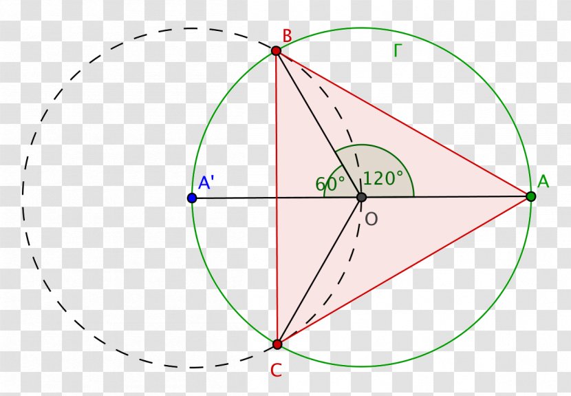 Circle Point Angle Diagram - Triangle Transparent PNG