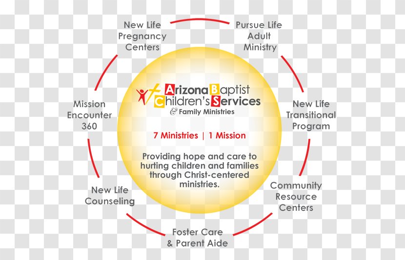 Arizona Baptist Children's Services Résumé Career Tucson Job Description - Text - New Life Through Shared Ministry Moving From Volun Transparent PNG