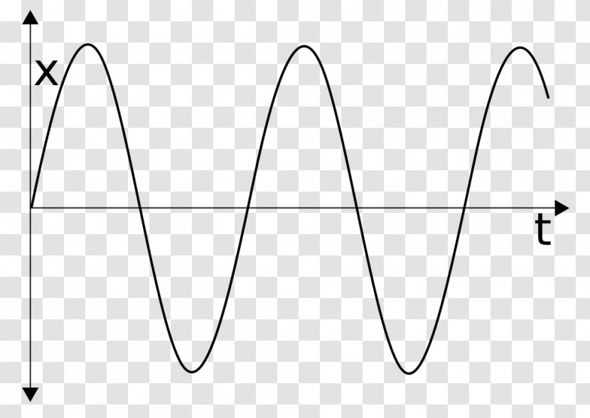 Simple Harmonic Motion Pendulum Graph Of A Function Oscillation - Diagram - Circular Wave Transparent PNG