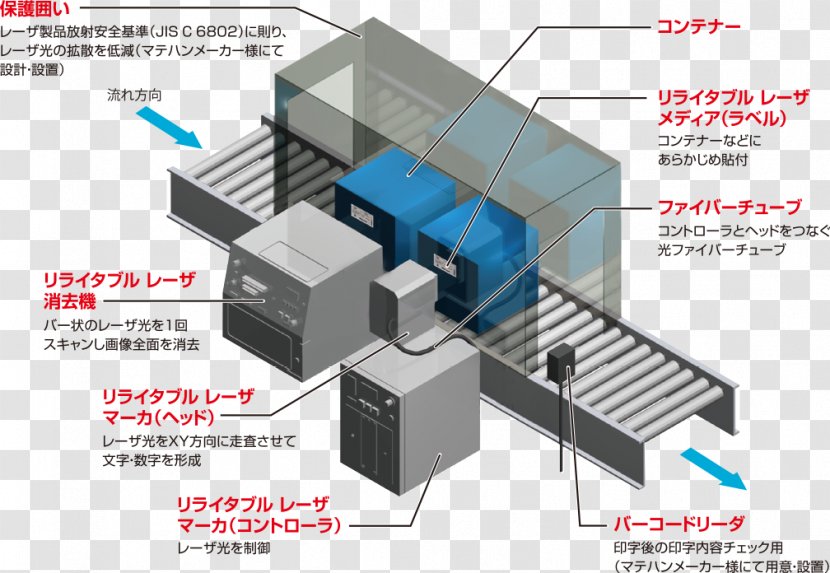 Laser Engineering System Automated Guided Vehicle レーザー加工機 - Steel - Ricoh Transparent PNG