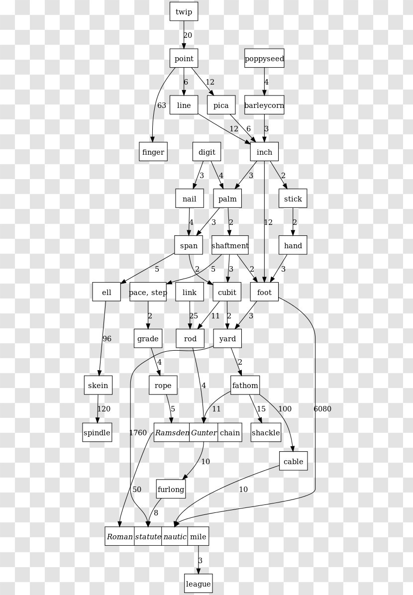 Technical Drawing Product Design Diagram Line - Artwork Transparent PNG