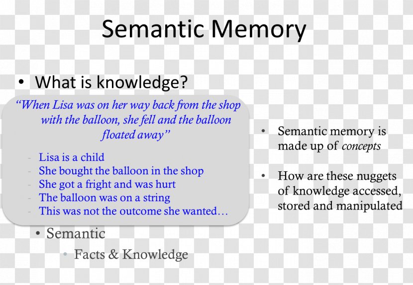 Semantic Memory Episodic Information Procedural - Blue - Learning Transparent PNG