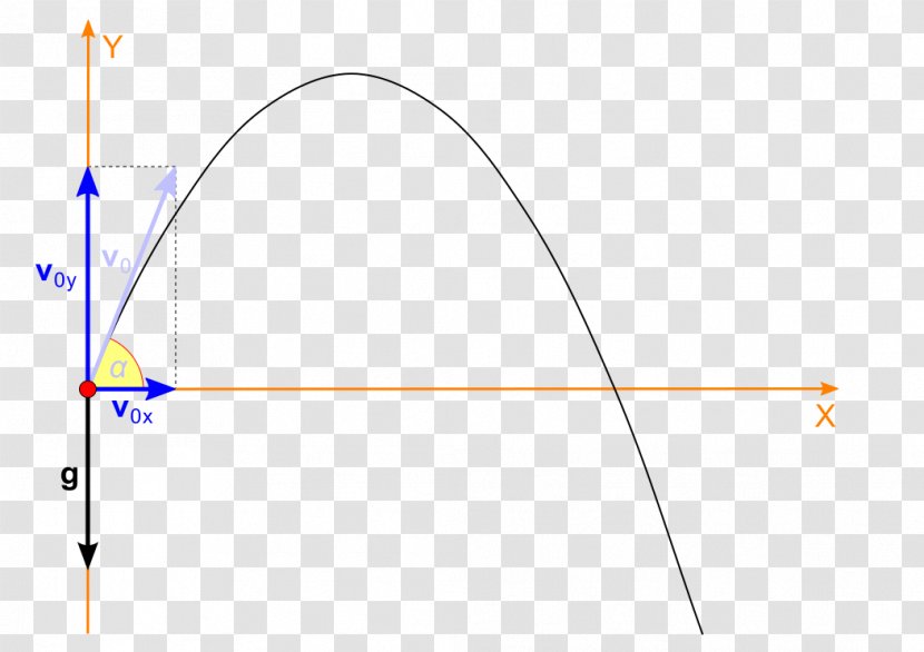 Projectile Motion Angle Trajectory Physical Body - Sky - Flight Path Transparent PNG