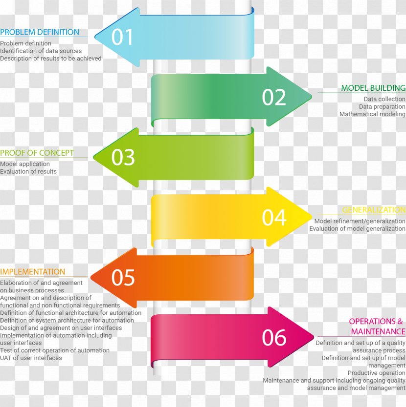 Infographic Arrow - Diagram - Elements Transparent PNG