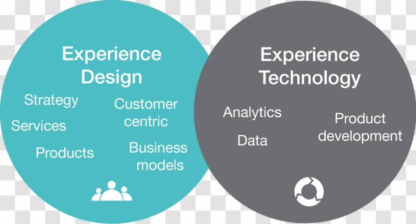 Business Brand Digital Strategy - New Product Development - Competitive Advantage Transparent PNG