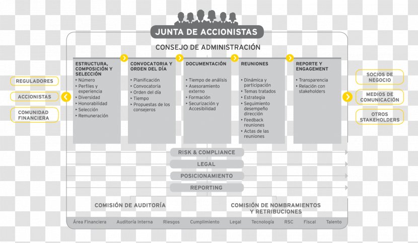 Corporate Governance Ernst & Young Customer Corporation Business Manager - Graficos Transparent PNG
