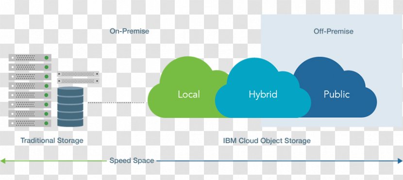 Object-based Storage Device IBM Cloud Object Unstructured Data Cleversafe - Nasuni - Ibm Transparent PNG