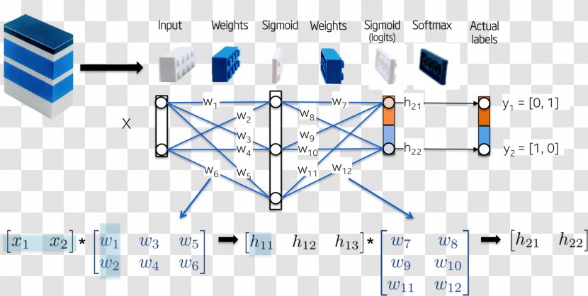 Artificial Neural Network Multilayer Perceptron Activation Function Mathematics Sigmoid - Networks Transparent PNG