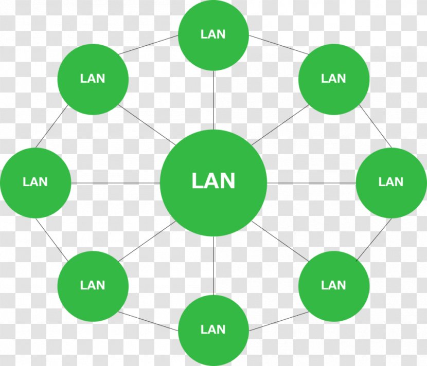 Internetworking Graphic Design Computer Network - Lan CONNECTION Transparent PNG