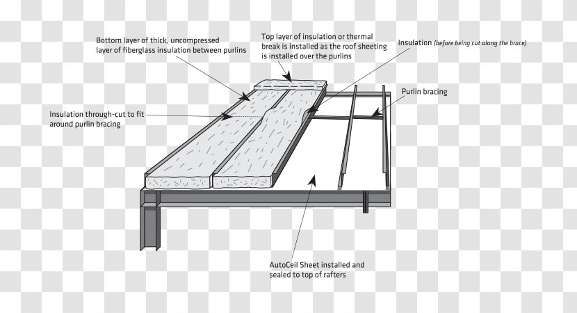 Roof Steel Purlin Building Insulation Transparent PNG
