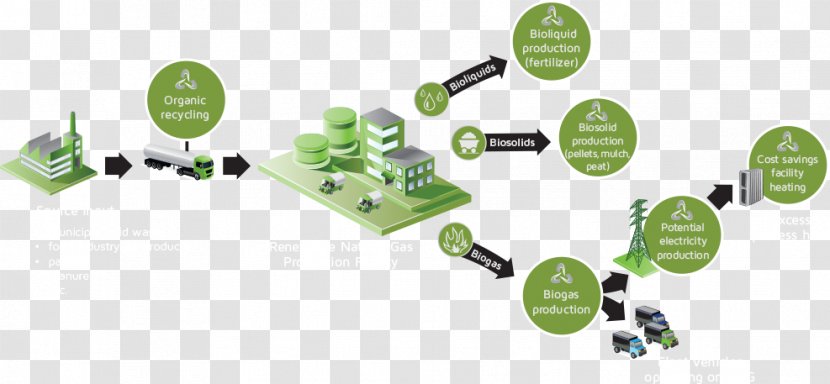 Starseed Technologies Industry Process Technology Manufacturing - Wastetoenergy - Food Processing Transparent PNG