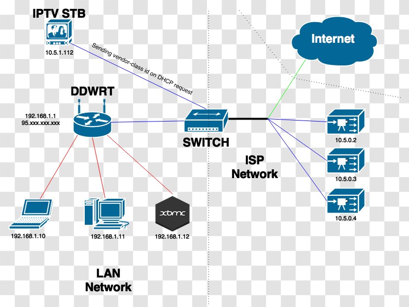 Diagram Brand Product Design Line - Network Router Symbol Transparent PNG