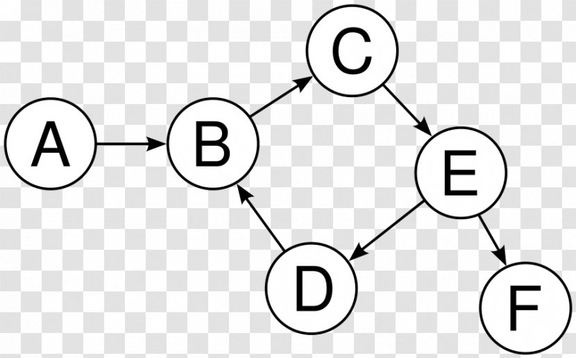 Directed Graph Vertex Acyclic Cycle - Technology - Tree Transparent PNG