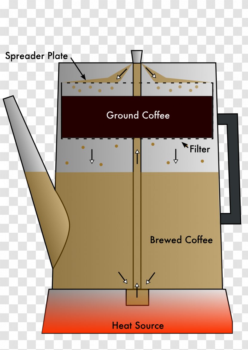 Instant Coffee Moka Pot Vietnamese Iced Percolator Transparent PNG