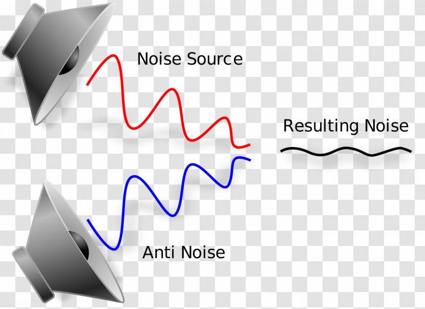 Active Noise Control Noise-cancelling Headphones Background - Brand Transparent PNG