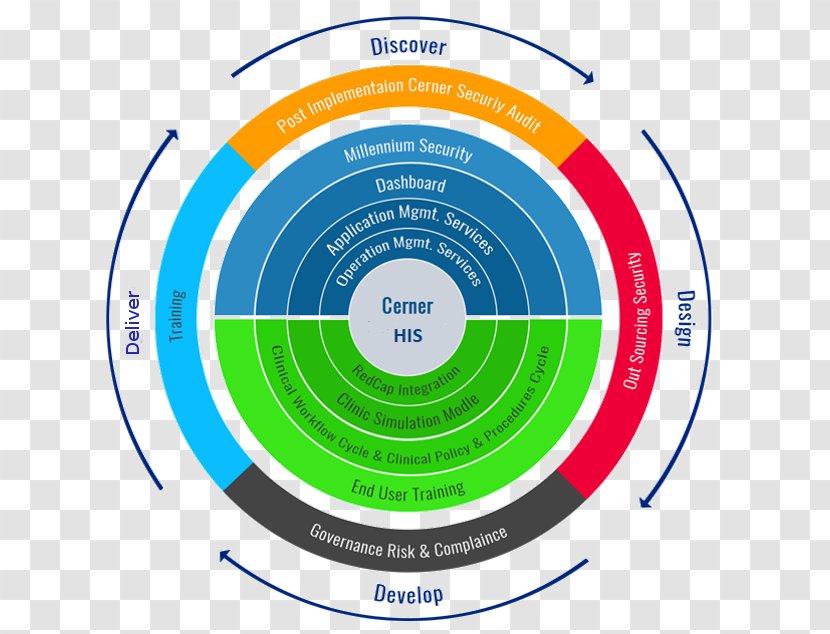 Logo Brand Organization - Cerner - Alter Solutions Transparent PNG