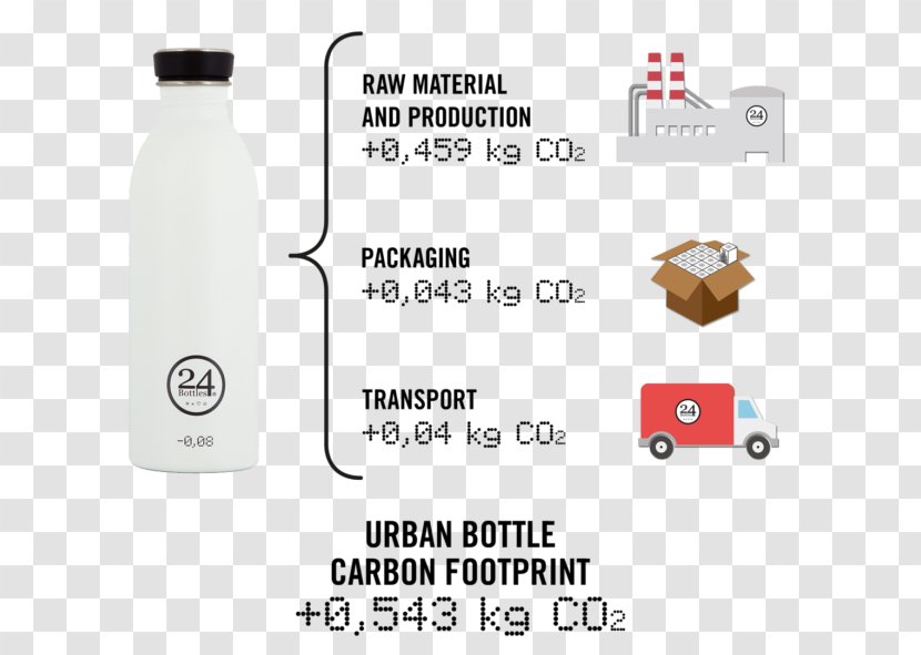 Water Bottles Carbon Footprint Plastic Bottle - Packaging And Labeling Transparent PNG