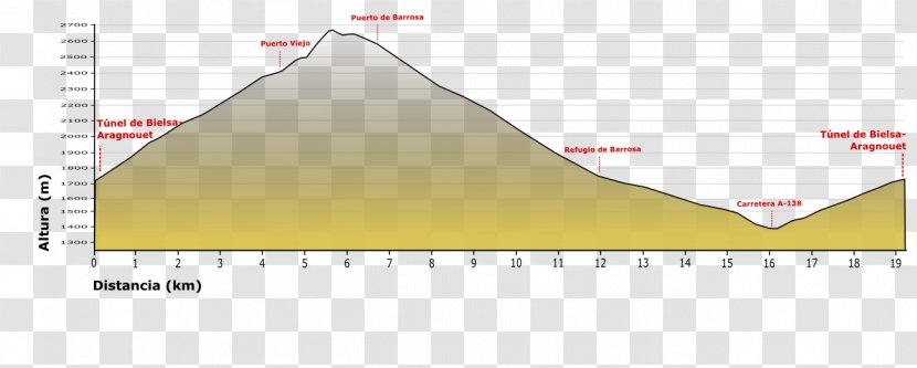 Sierra Pelada Triangle Area Map - Elevation - Gps Exchange Format Transparent PNG