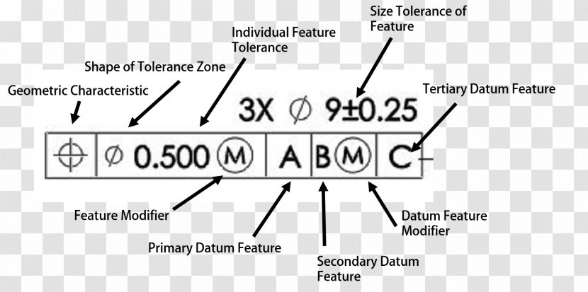 Geometric Dimensioning And Tolerancing Film Frame Engineering Tolerance Datum Reference Machining - Cartoon - Symbols Transparent PNG