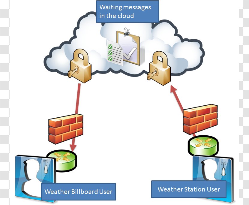 Computer Network Diagram Cloud Computing Free Content Clip Art Transparent PNG