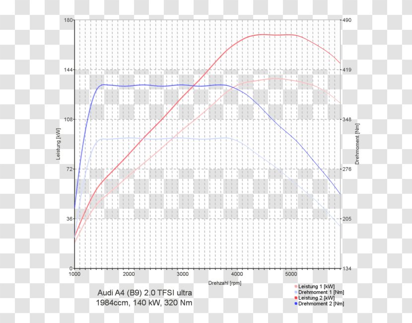 Mazda CX-5 MX-5 Chip Tuning Mazda3 - Diesel Engine Transparent PNG