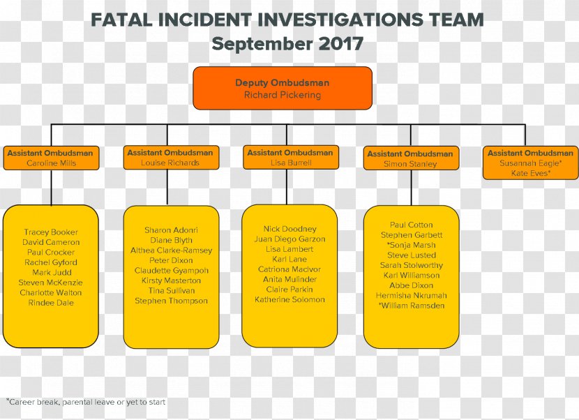 Prisons And Probation Ombudsman Organization - Area - Chart Leaflets Transparent PNG