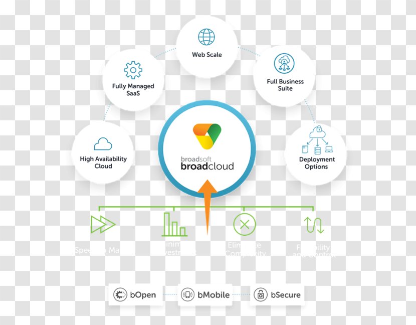 Logo Brand Web Analytics Technology - Diagram Transparent PNG