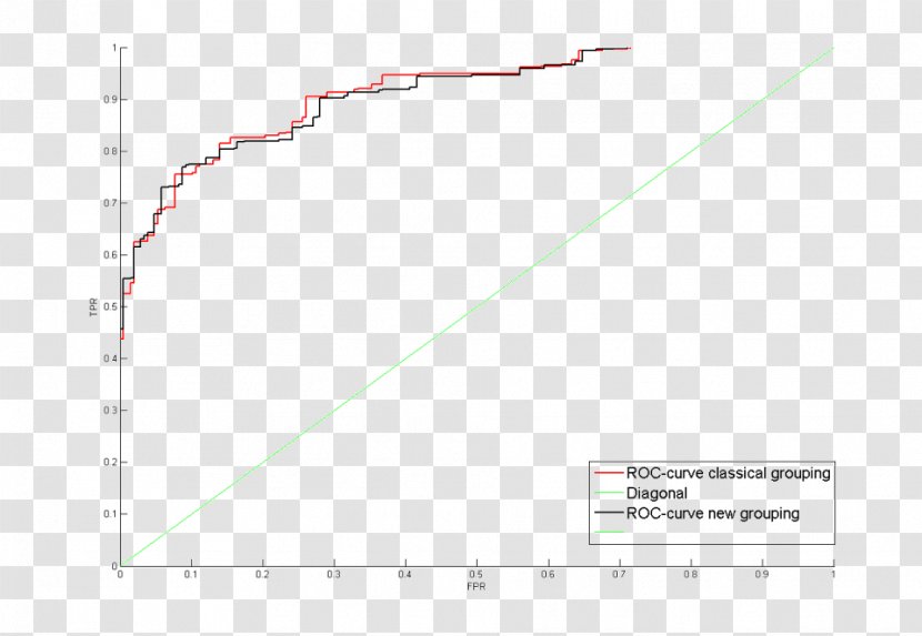 Receiver Operating Characteristic Definition Curve Medicine Dictionary - Triangle Transparent PNG