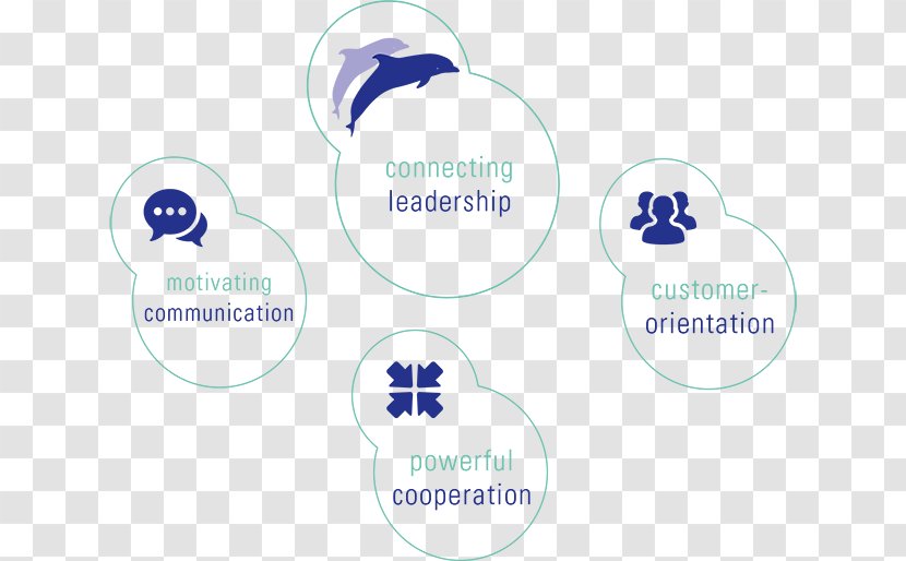 Organization Leadership Management Business School Intentif - Communication Transparent PNG