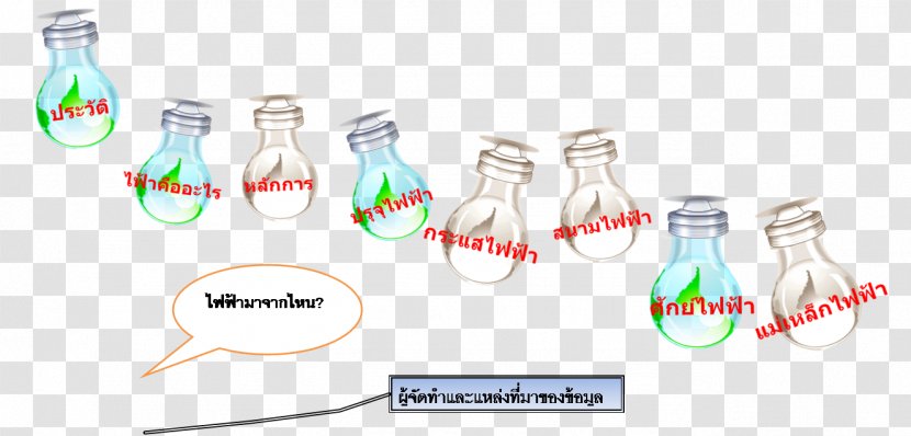 Glass Bottle Plastic Water Transparent PNG