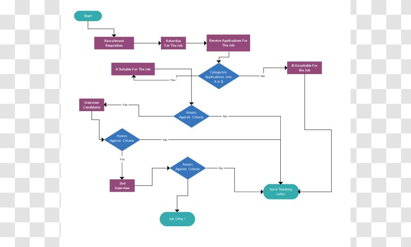 Diagram Flowchart Workflow School Swim Lane - Step Flow Chart Transparent PNG