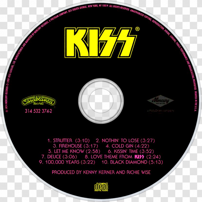 Compact Disc Kiss Dressed To Kill Art Wall - Poster Transparent PNG