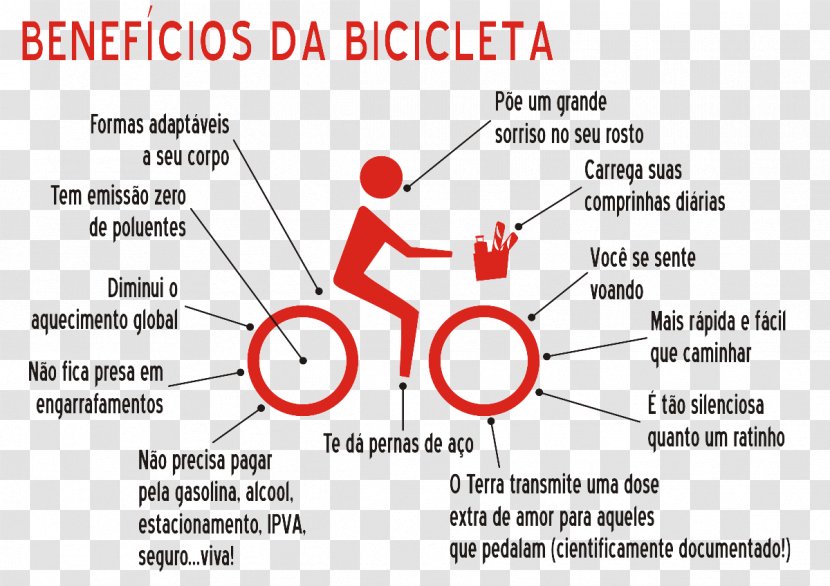 Bicycle Cycling Mountain Bike Walking Vehicle - Cartoon Transparent PNG